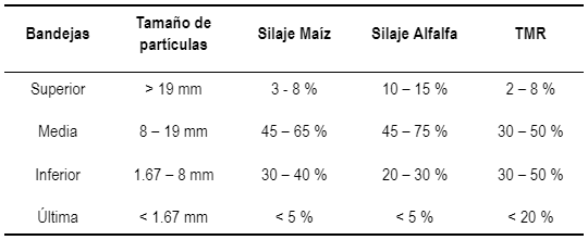 Reemplazo de Silaje por Cascarilla de Soja en Lechería