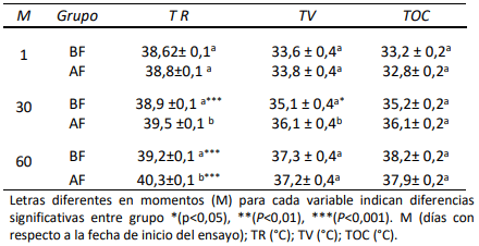 TIR no es alternativa a TR en ergotismo bovino