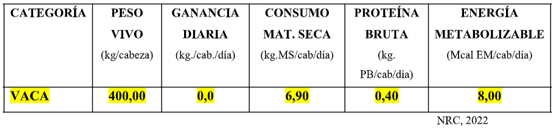 Corte óptimo para silaje de alta calidad
