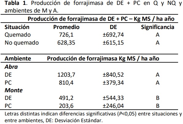Densidad de siembra aérea de forrajeras megatérmicas