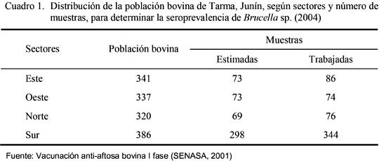 Principales Vías de Contagio de Brucelosis Bovina