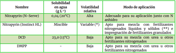 Fertilizantes de eficiencia mejorada y su uso en agroecosistemas - Image 4