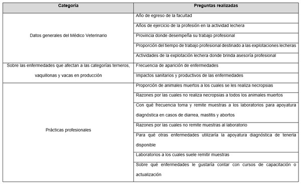 Mastitis y Problemas Reproductivos: Impacto Económico en Lechería