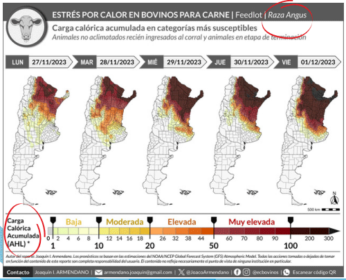 Predicción Estrés Calor Bovinos Carne con AHL