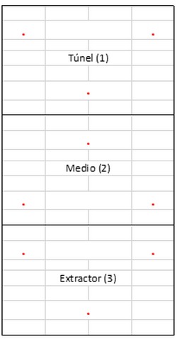 Optimización de Movida de Cama