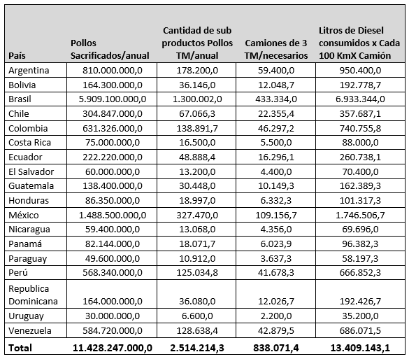 Como La Industria Rendering Integrada En America Latina Puede Ayudar Al Ahorro De Combustible Engormix