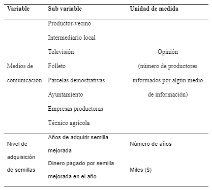 Divulgación de semilla mejorada de maíz en Veracruz