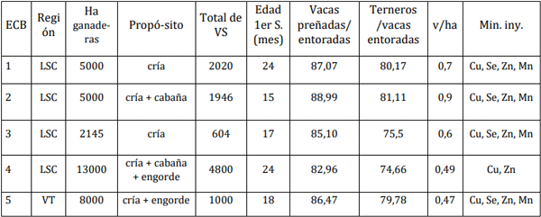 Leptospirosis en Bovinos NOA