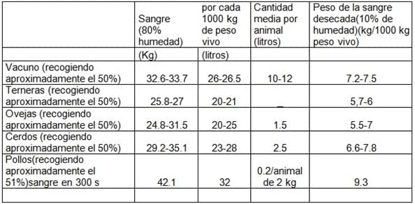 Valor Nutricional De La Carne De Res Noticias De Carne 4648