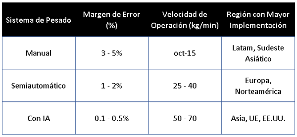Visión Artificial para Ensacado de Alimentos Balanceados
