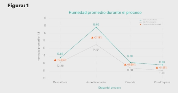 Aditivos rehumectantes para humedad en acondicionador