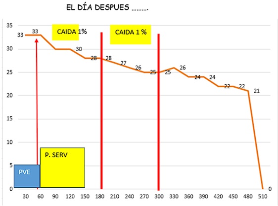 Métodos y Reconfirmación de Diagnóstico de Preñez