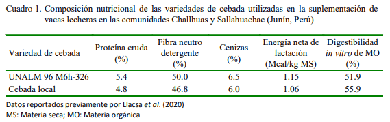Forraje de Cebada: Alternativa Alimenticia Sostenible