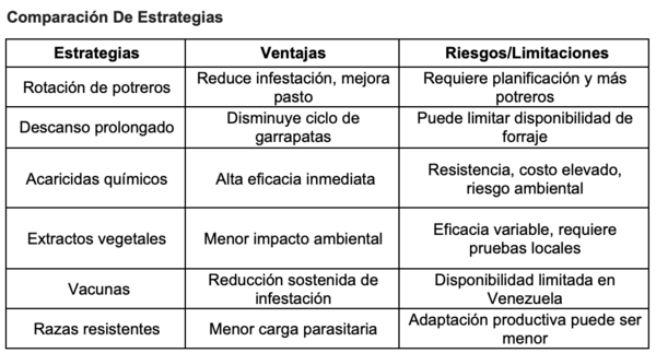 Estrategias Integrales para el Control de Garrapatas en Potreros