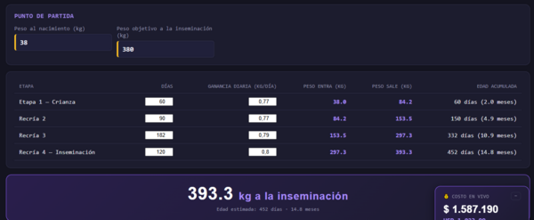 Optimización del Costo de Crianza de Terneras Holando