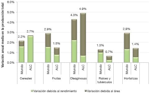 La Innovación En La Agricultura: Un Proceso Clave Para El Desarrollo ...