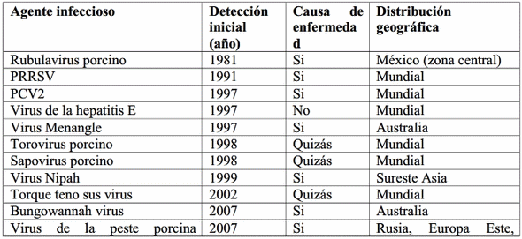 Bacterias emergentes en cerdos: Brachyspira, MRSA y ESBL