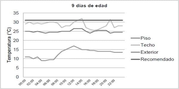 Ventilación para humedad y amoniaco en casetas