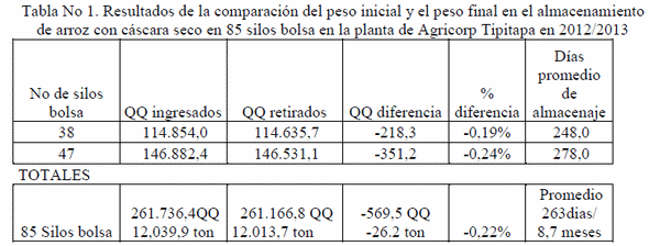 Silos bolsa mejoran sanidad de plantas y arroz