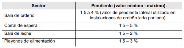 Especificaciones técnicas para la construcción de pisos de hormigón