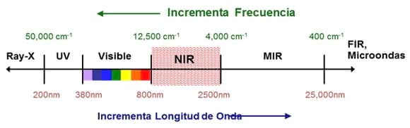 Tecnologia Nir Sus Usos Y Aplicaciones Engormix