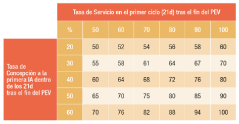 Calcular fecha parto inseminacion
