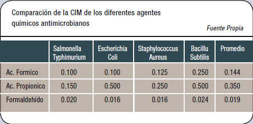 Los precios de las pastillas para el levantamiento de la potencia