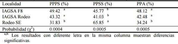 Analisis Del Desempeno Reproductivo Con La Utilizacion De Semen