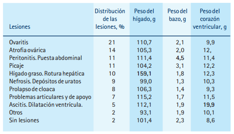 Control de Agresividad en Machos Reproductores