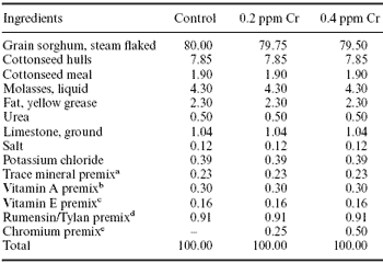 Effects of organic chromium (Bio-Chrome) on growth, efficiency and ...