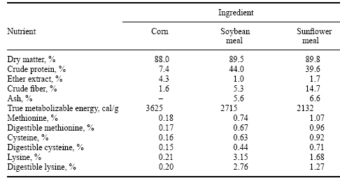 Laying Hens fed a Corn-Sunflower Meal Diet Supplemented - Engormix