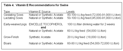 vitamin E for swine - Engormix