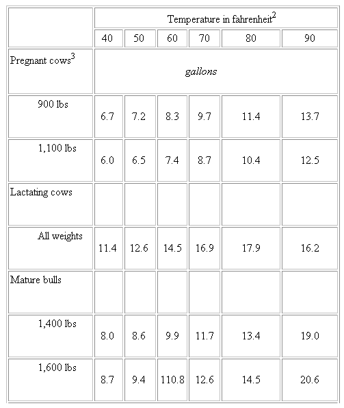 Basic Nutrient Requirements of Beef Cows - Engormix