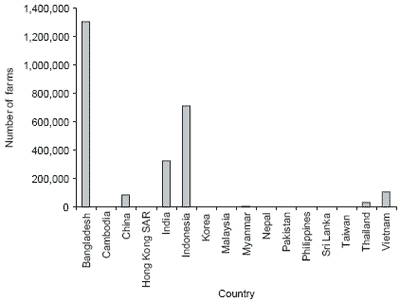 the Asian aquaculture industry - Engormix