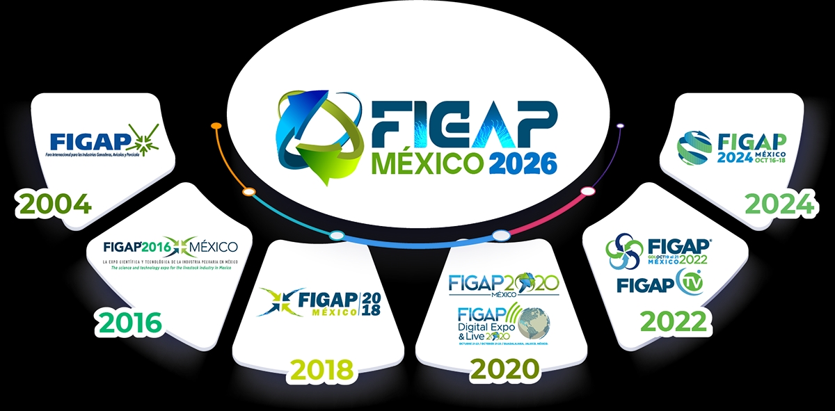 FIGAP MEXICO 2026