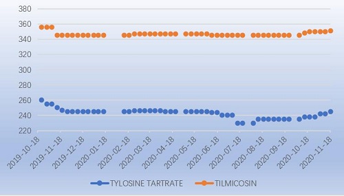 ASF issue- Noval anti-coccidial drug is approved - Image 3