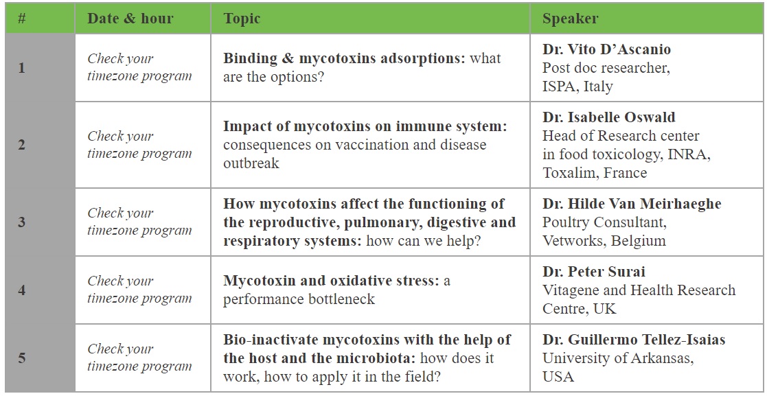 Impact of mycotoxins on immune system: consequences on vaccination and disease outbreak [MycoInfo Webinar] - Image 1