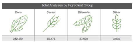 Cargill issues 2021 world mycotoxin report - Image 2