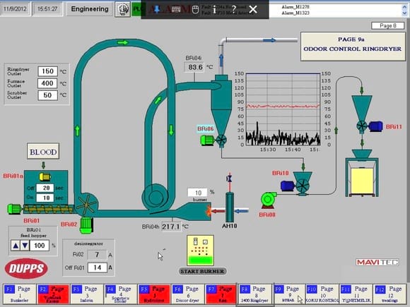 Ring Dryer | Engormix