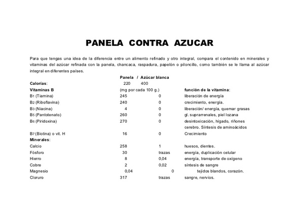 COMPARACIÓN DE LA COMPOSICIÓN NUTRICIONAL DE AZÚCAR BLANCA Y PANELA - Varias