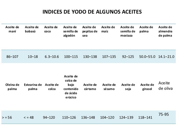 indice de iodo - Casos clínicos