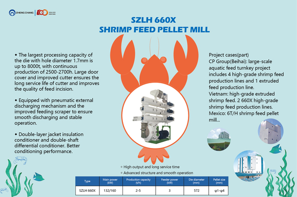 ZHENG CHANG PRODUCT| SZLH 660X Shrimp Feed Pellet Mill - Clinical issues