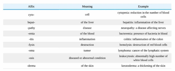 #microbiology - Various
