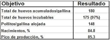 Edad de Reproductora y Calidad del Huevo