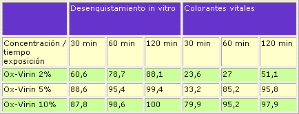 Agentes etiológicos de coccidiosis y criptosporidiosis porcina