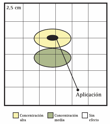 Expeller De Girasol Cotizacion. Engormix