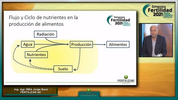 Fertilidad 2011 - Mayor producción de granos y mejor calidad de alimentos con más nutrición - Image 2